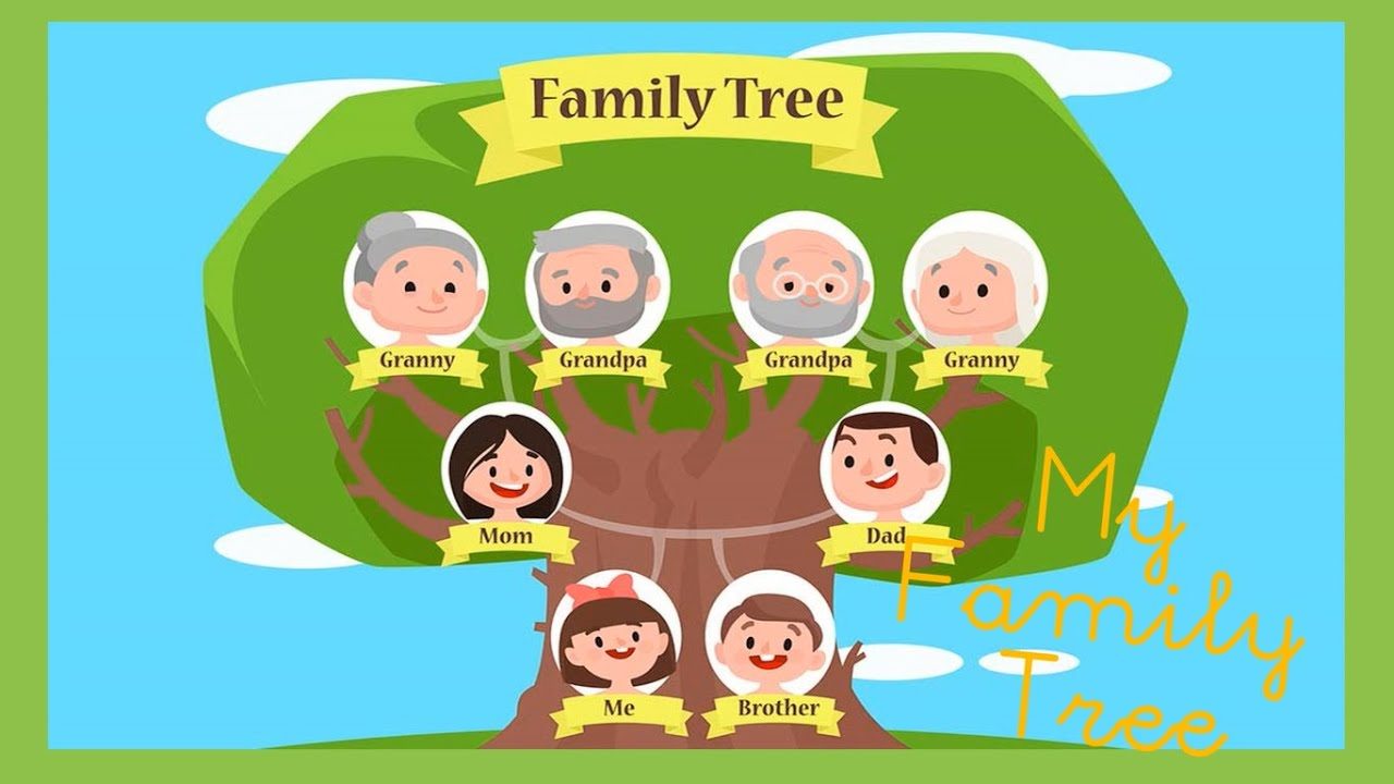 Arbol De La Familia En Ingles