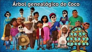 arbol genealogico de coco, la familia rivera