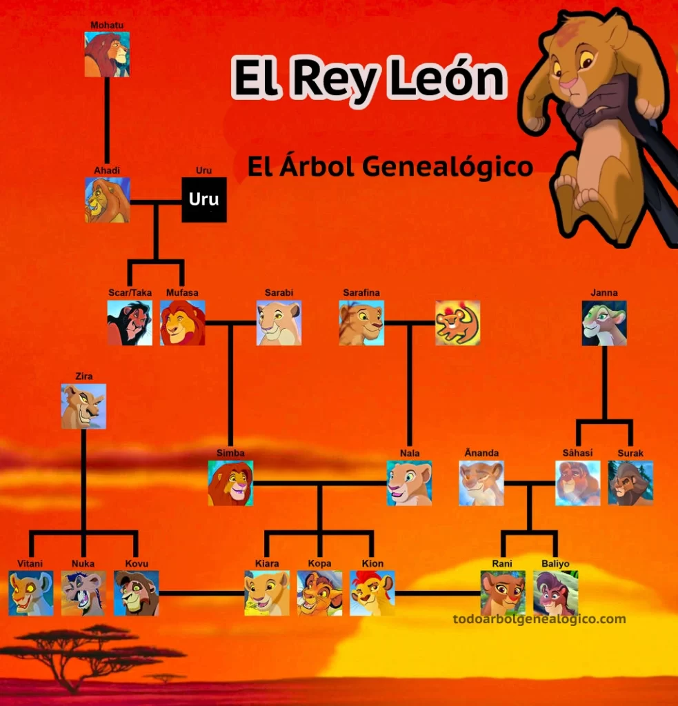 árbol genealógico de el Rey Leon completo