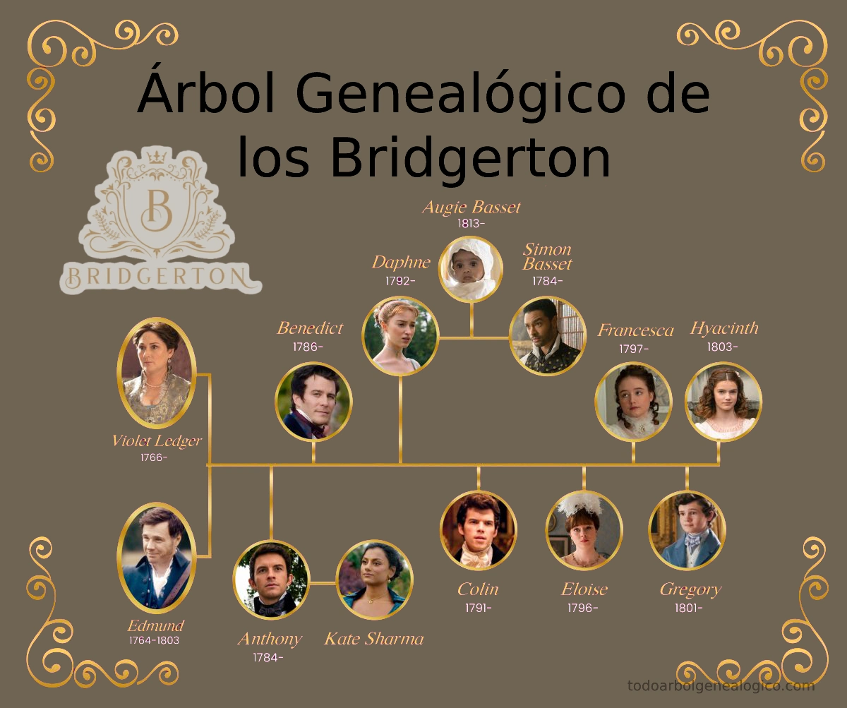 arbol genealogico de los bridgerton