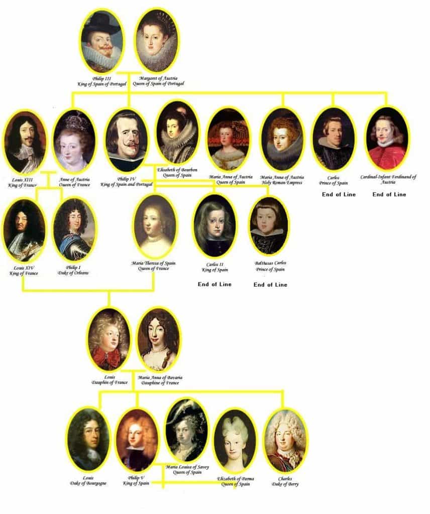 Genealogía de Francisco José de Austria