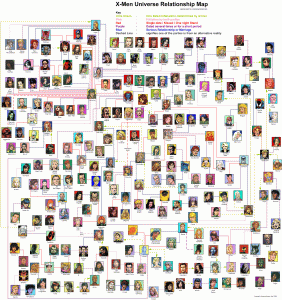 Genealogía del Universo Marvel
