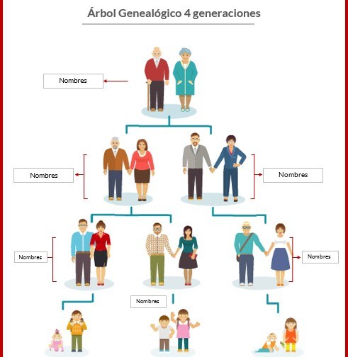 modelo árbol genealógico 4 generaciones word