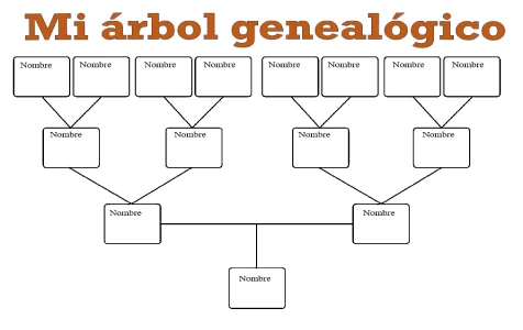 plantilla para editar en word de un arbol genealogico