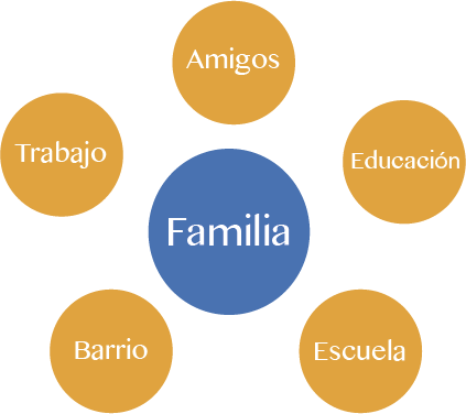 que es un ecomapa?