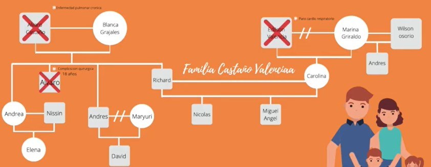 que es un familiograma?