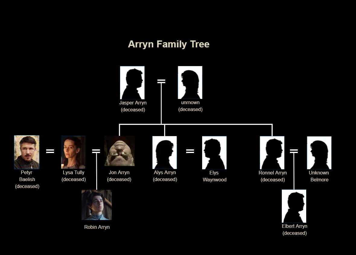 Rastreando la familia Arryn: el árbol genealógico de Jon Arryn