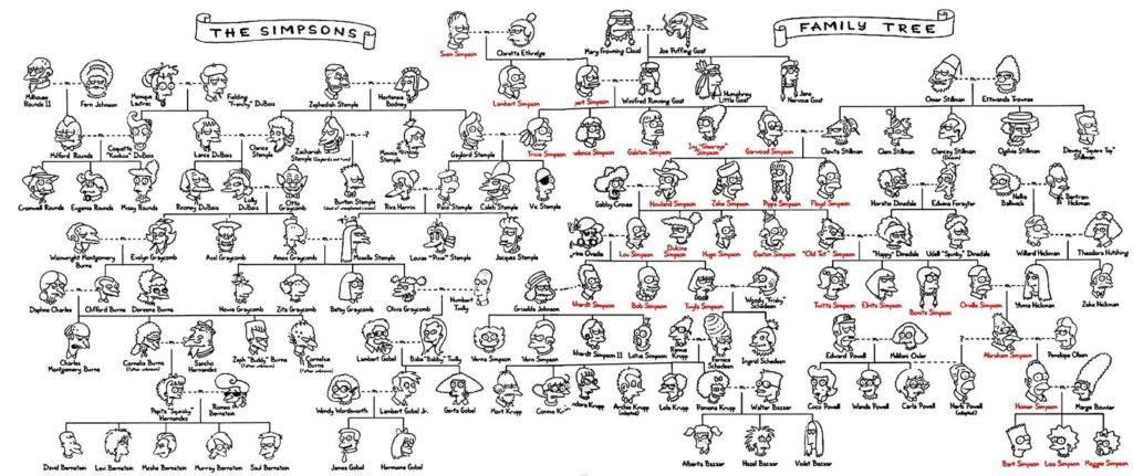 árbol genealógico completo de los simpsons