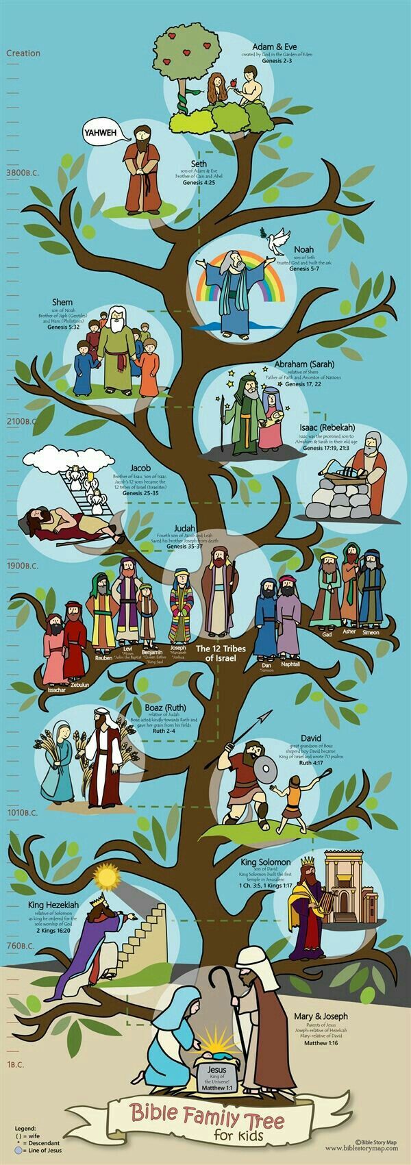 árbol genealógico de jesús para niños
