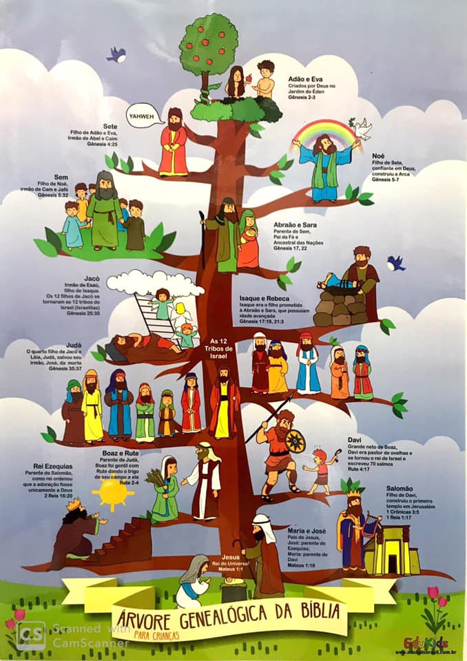 árbol genealógico de jesus en imagenes