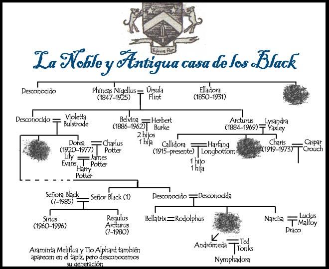 árbol genealógico familia sirius black